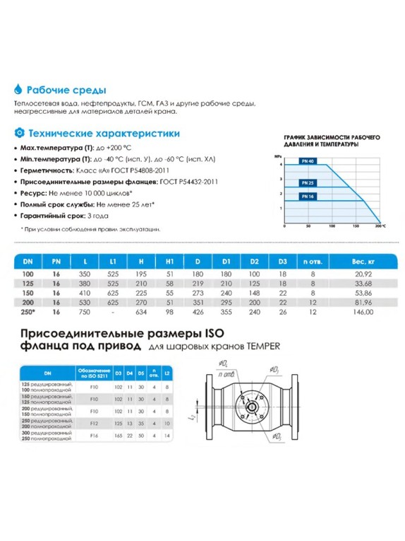 Кран стальной шаровой цельносварной КШ.Ц.Ф.П-П DN 100 PN 16 350мм полнопроходной фланцевый с ручкой Temper