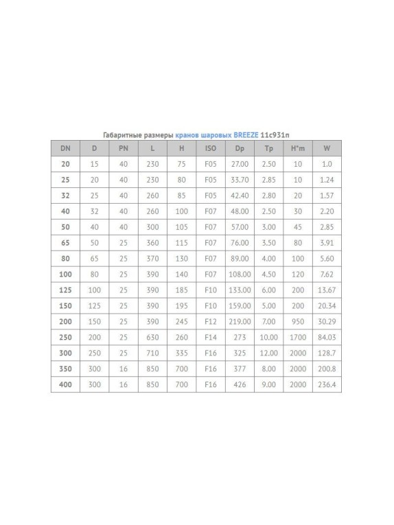 Кран стальной шаровой цельносварной 11с931п DN 65 PN 25 360мм стандартнопроходной приварной под привод BREEZE