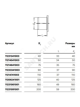 Заглушка PP-H бесшумная белая Дн 50 б/нап Rehau 11214541003 (11214541001,11214541002)