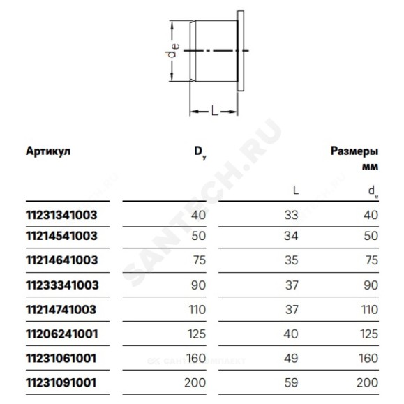 Заглушка PP-H бесшумная белая Дн 50 б/нап Rehau 11214541003 (11214541001,11214541002)