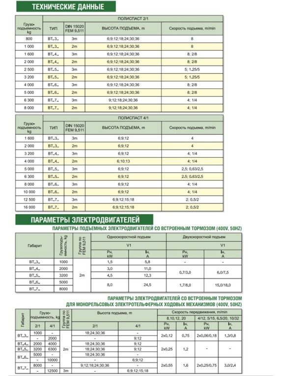 Таль электрическая передвижная взрывобезопасная ВT10 436 г.п. 2 т; в.п. 12 м; полиспаст 2/1; ск. пер. 20 м/мин; ск. под. 8 м/ мин; Темп. реж. -20 + 40; У3;Напряжение 380 В; Класс защ. IP 54; Подвесной пульт управления.