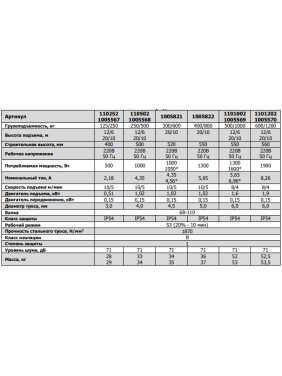 ПЕРЕДВИЖНАЯ ТАЛЬ ЭЛЕКТРИЧЕСКАЯ TOR PA-125/250 12/6 м
