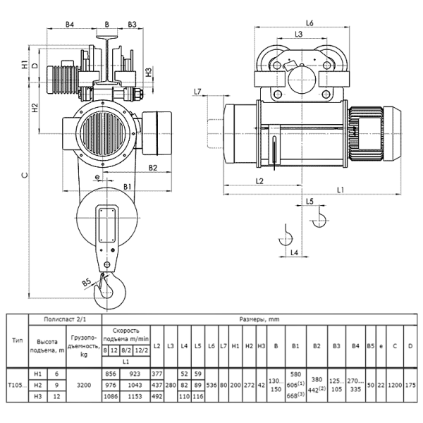 Таль электрическая передвижная 13 T10 512 г.п. 3.2 т; в.п. 6 м; полиспаст 2/1; ск. пер. 20 м/мин; ск. под. 8 м/ мин; Темп. реж. -20 + 40;  У3;Напряжение 380 В; Класс защ. IP 54; Подвесной пульт управления.