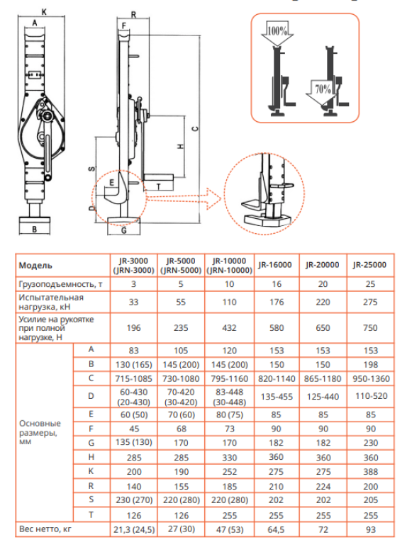 Домкрат реечный Magnus-Profi JR-3000, 5 т