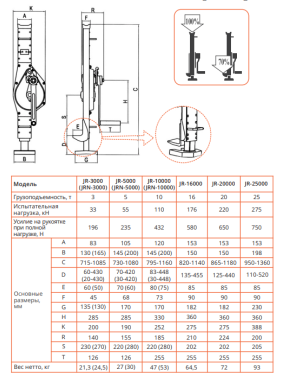 Домкрат реечный Magnus-Profi JR-3000, 10 т