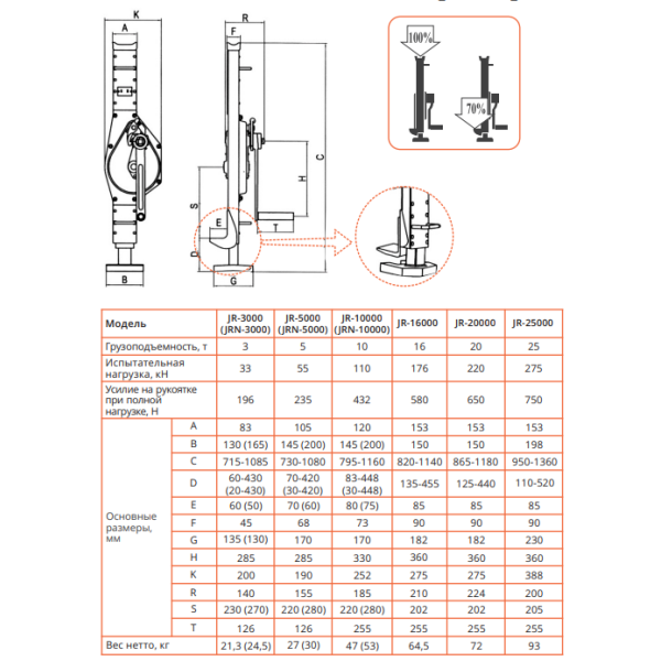 Домкрат реечный Magnus-Profi JR-3000, 10 т