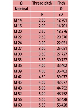 Набор резьбовых вставок 126-805 Mitutoyo