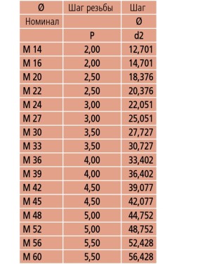 Набор резьбовых вставок 126-805 Mitutoyo