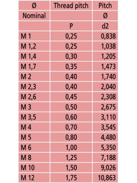 Набор резьбовых вставок 126-806 Mitutoyo