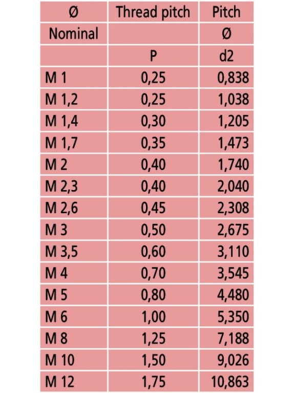 Набор резьбовых вставок 126-806 Mitutoyo