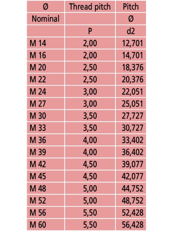 Набор резьбовых вставок 126-806 Mitutoyo