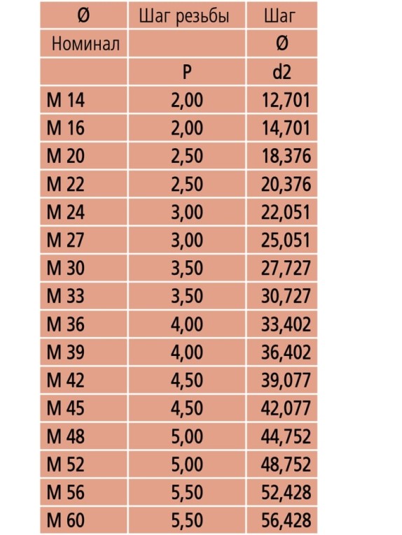 Набор резьбовых вставок 126-806 Mitutoyo