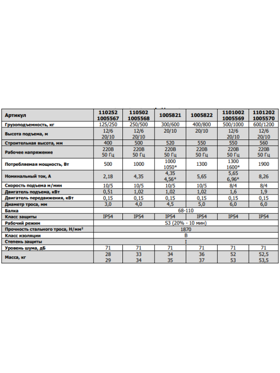 ПЕРЕДВИЖНАЯ ТАЛЬ ЭЛЕКТРИЧЕСКАЯ TOR PA-300/600 20/10 м