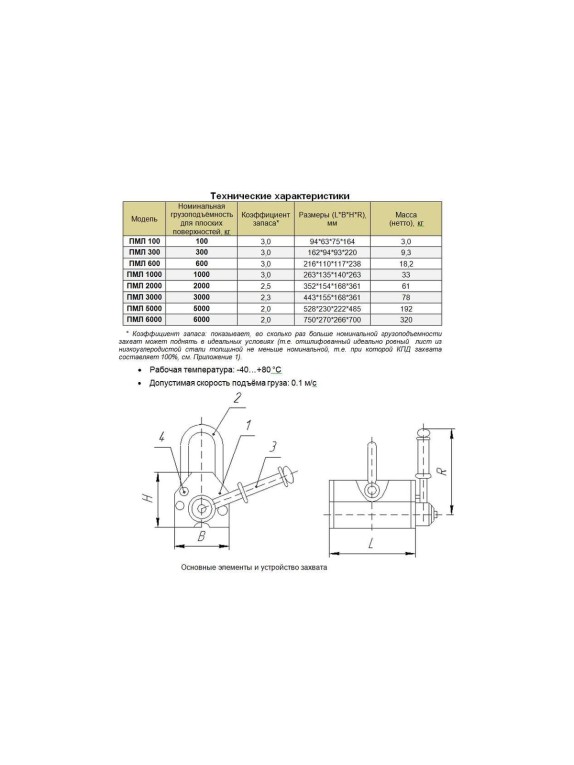 Магнитный захват c отключаемым полем Редмаг PML-5000