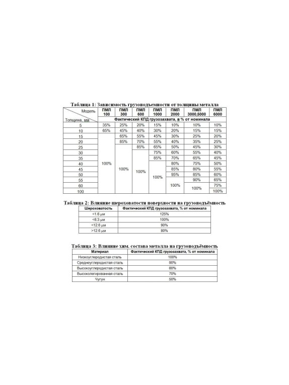 Магнитный захват c отключаемым полем Редмаг PML-5000