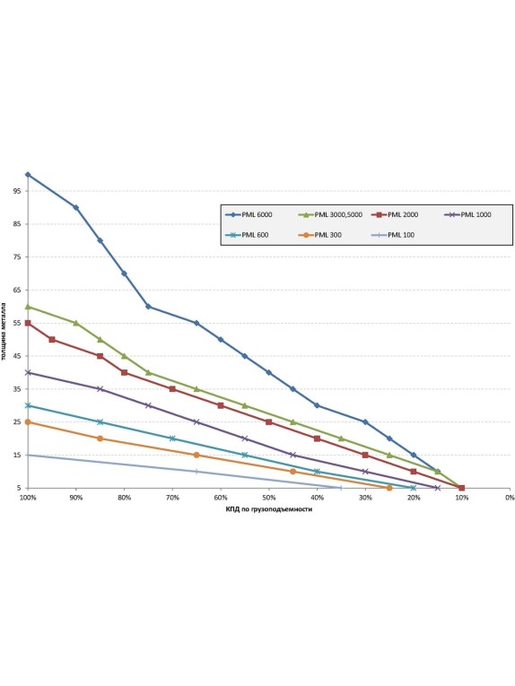 Магнитный захват c отключаемым полем Редмаг PML-5000