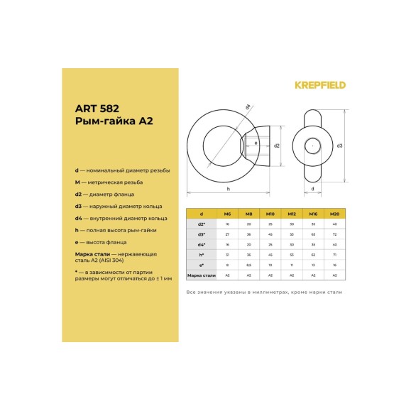 Рым-гайка KREPFIELD нержавеющая, М20 art 582, А2, 25 шт. в упак. 582А2РЫМГАЙКАМ20-25