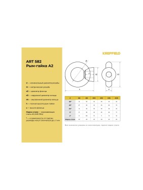 Рым-гайка KREPFIELD нержавеющая, М6 art 582, А2, 50 шт. в упак. 582А2РЫМГАЙКАМ6-50
