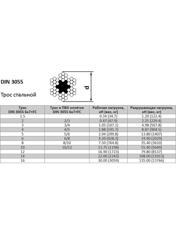 Трос стальной Стройметиз в оплетке ПВХ М3/4 мм (уп. 10м) подвес 4151061
