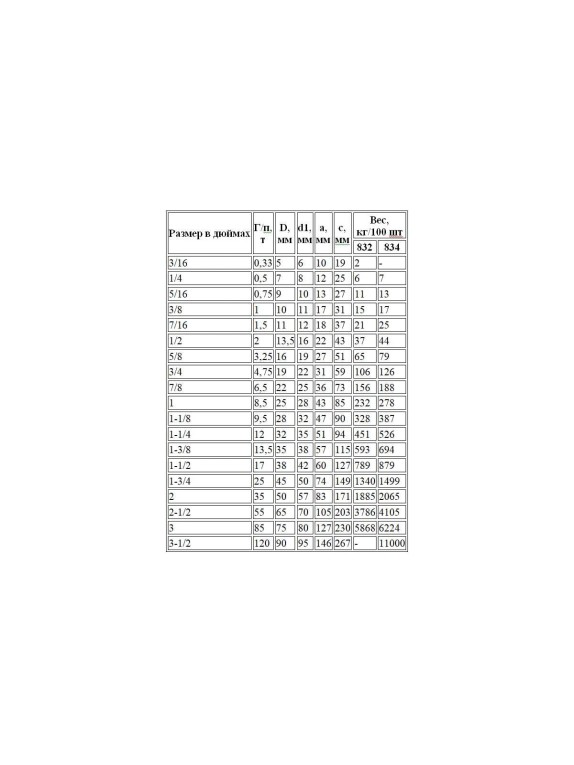 Прямая грузовая скоба Центр грузоподъемного оборудования DIN 834, с гайкой, Q=9,5 т 4687203388454