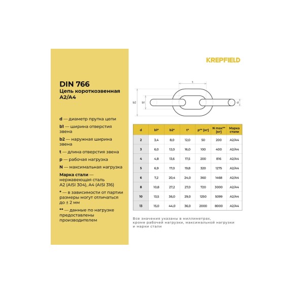 Цепь Нержавеющая KREPFIELD 3х16 мм DIN 766 А2 сварная короткозвенная 25 метров 766А2ЦЕПЬ3ММ-25