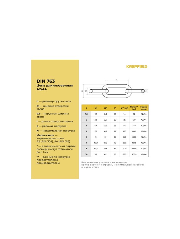 Цепь Нержавеющая KREPFIELD 2x22 мм DIN 763 А2 сварная длиннозвенная 1 метр 763А2ЦЕПЬ2ММ-1