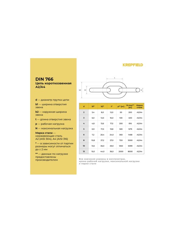 Нержавеющая цепь KREPFIELD 8x24 мм, DIN 766, А2, сварная, короткозвенная, 2 м 766А2ЦЕПЬ8ММ-2