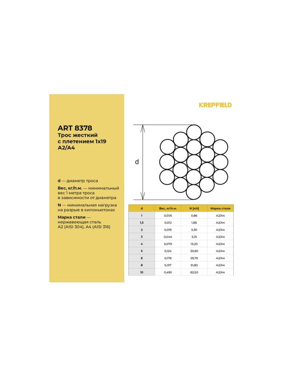 Трос нержавеющий KREPFIELD 5 мм ART 8378 А4, жесткий, 250 метров 8378А4ТРОС5ММ-250