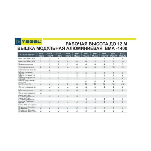 Модульная алюминиевая вышка MEGAL ВМА 1400/6 101406