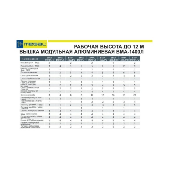 Модульная алюминиевая вышка MEGAL ВМА 1400Л/7 4687201843146