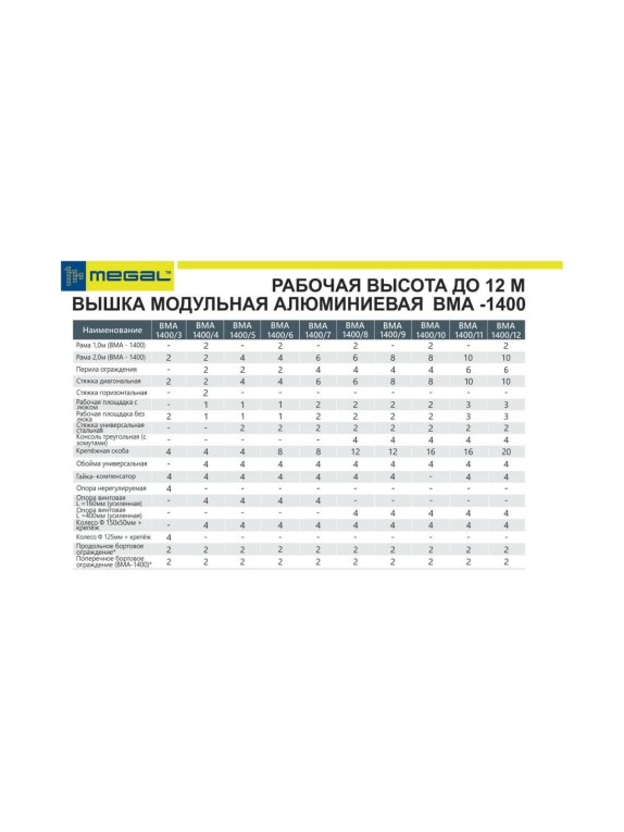 Модульная алюминиевая вышка MEGAL ВМА 1400/9 4687201842972