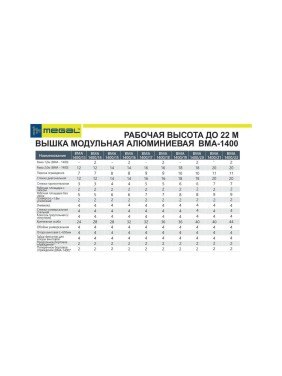 Модульная алюминиевая вышка MEGAL ВМА 1400/20 4687201843085