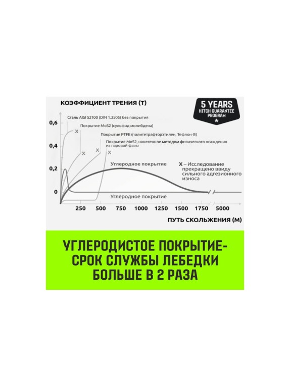 Ручная барабанная лебедка с тормозом HITCH HWB 500 кг, лента 10 м SZ073181