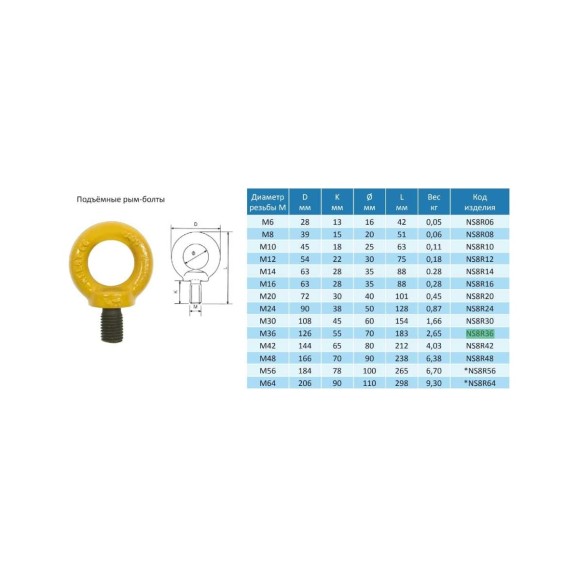 Рым болт CERTEX M12 NS8R12C