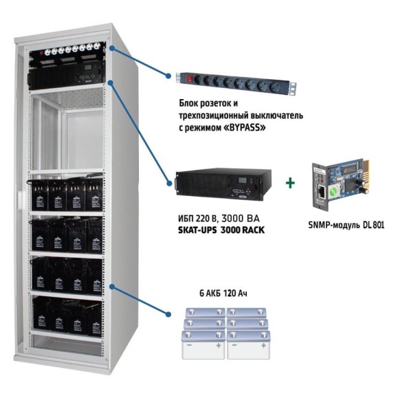 Комплекс бесперебойного питания SKAT UPS 3000 SNMP 220В 620x660x2030mm On-Line 467 Комплекс бесперебойного питания SKAT UPS 3000 SNMP 220В 620x660x2030mm On-Line 467