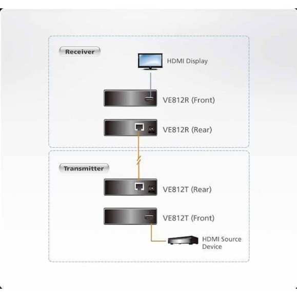 Удлинитель ATEN HDMI, 100 м, 1xUTP Cat5e, HDMI+RJ45, F, без шнуров, 2xБП 220 5.3V, (по витой паре/до 4kx2k 60Hz/HDTV480p/720p/1080i/1080p/ VE812-AT-G Удлинитель ATEN HDMI, 100 м, 1xUTP Cat5e, HDMI+RJ45, F, без шнуров, 2xБП 220 5.3V, (по витой паре/до 4kx2k 60Hz/HDTV480p/720p/1080i/1080p/ VE812-AT-G